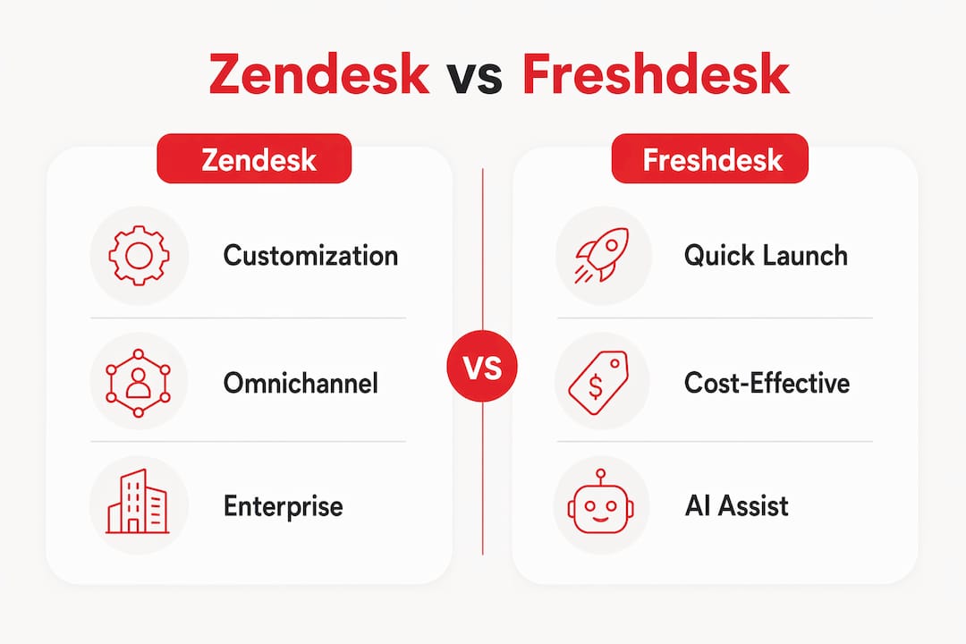 Infographic comparing Zendesk and Freshdesk features