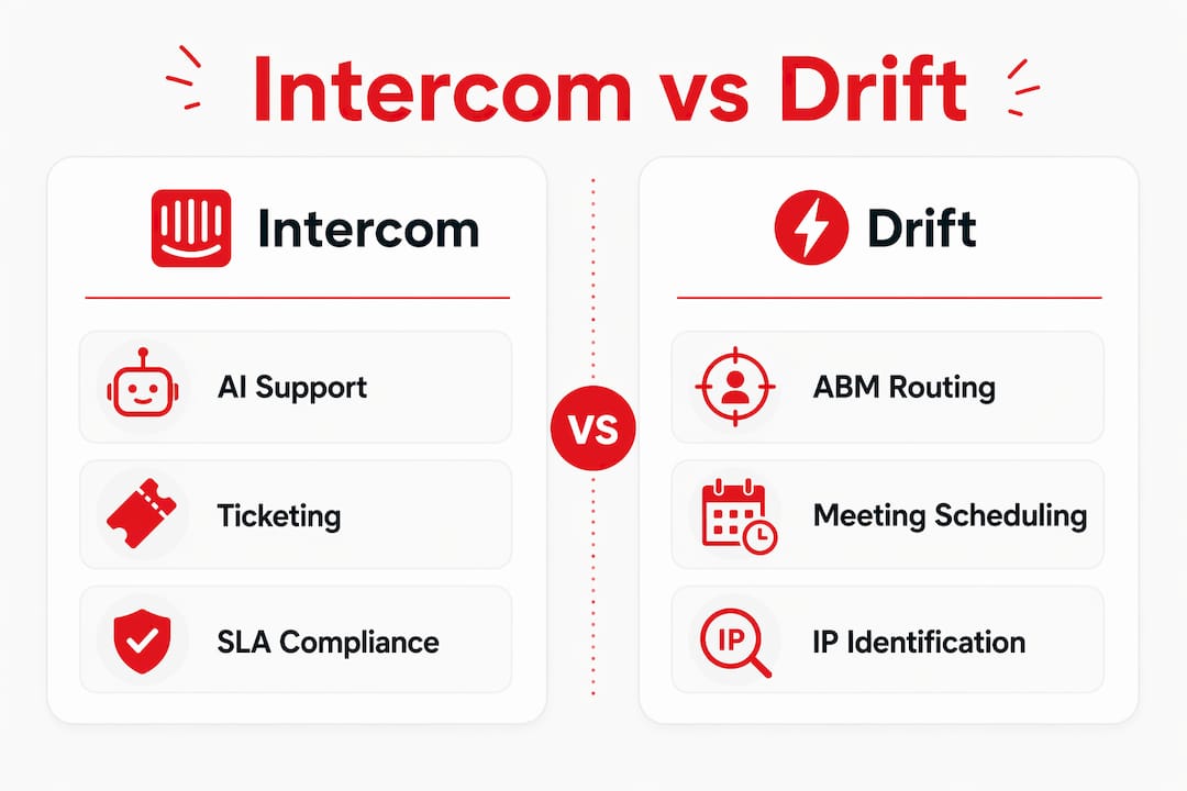 Infographic comparing Intercom and Drift features