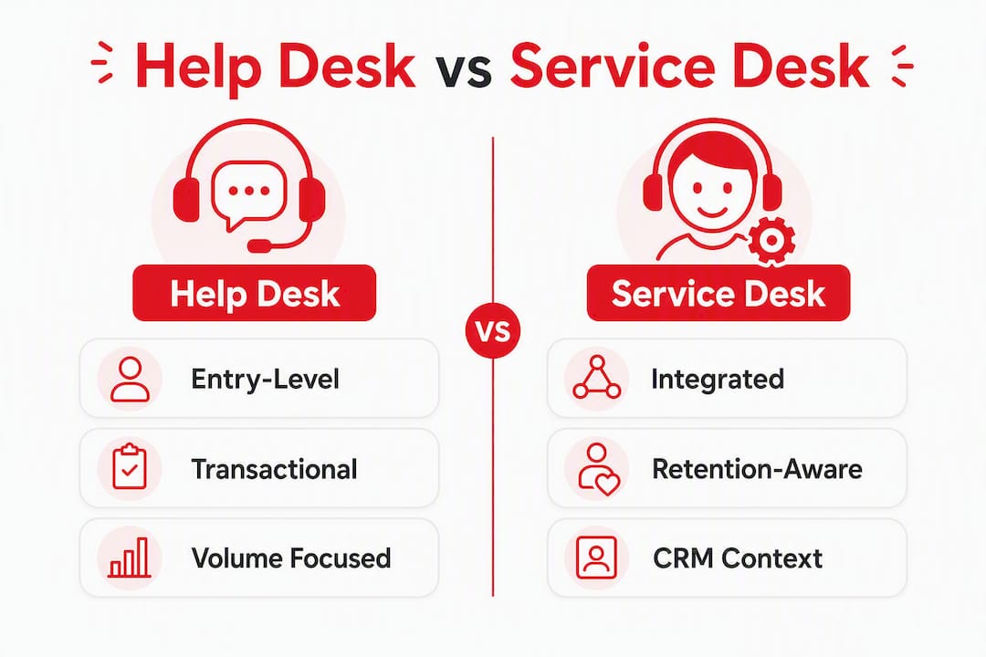 Infographic comparing help desk and service desk features