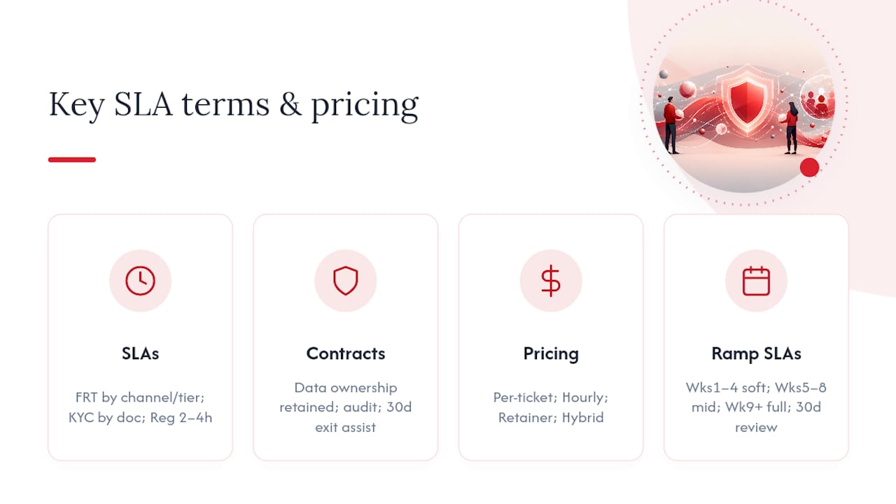 What SLA terms and pricing structures should you negotiate? — overview diagram
