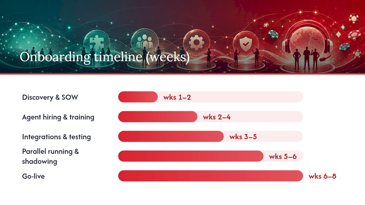 What pricing models and onboarding timelines should you expect? — overview diagram