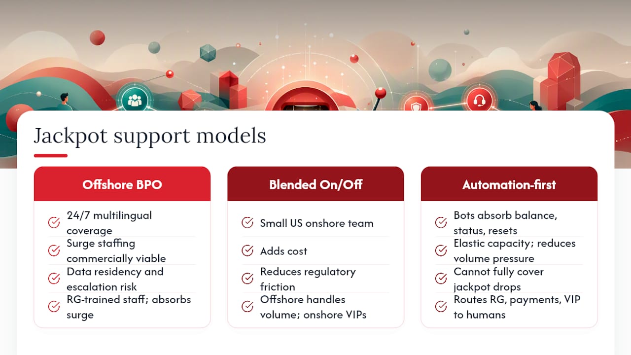 Comparison chart of jackpot support operational models