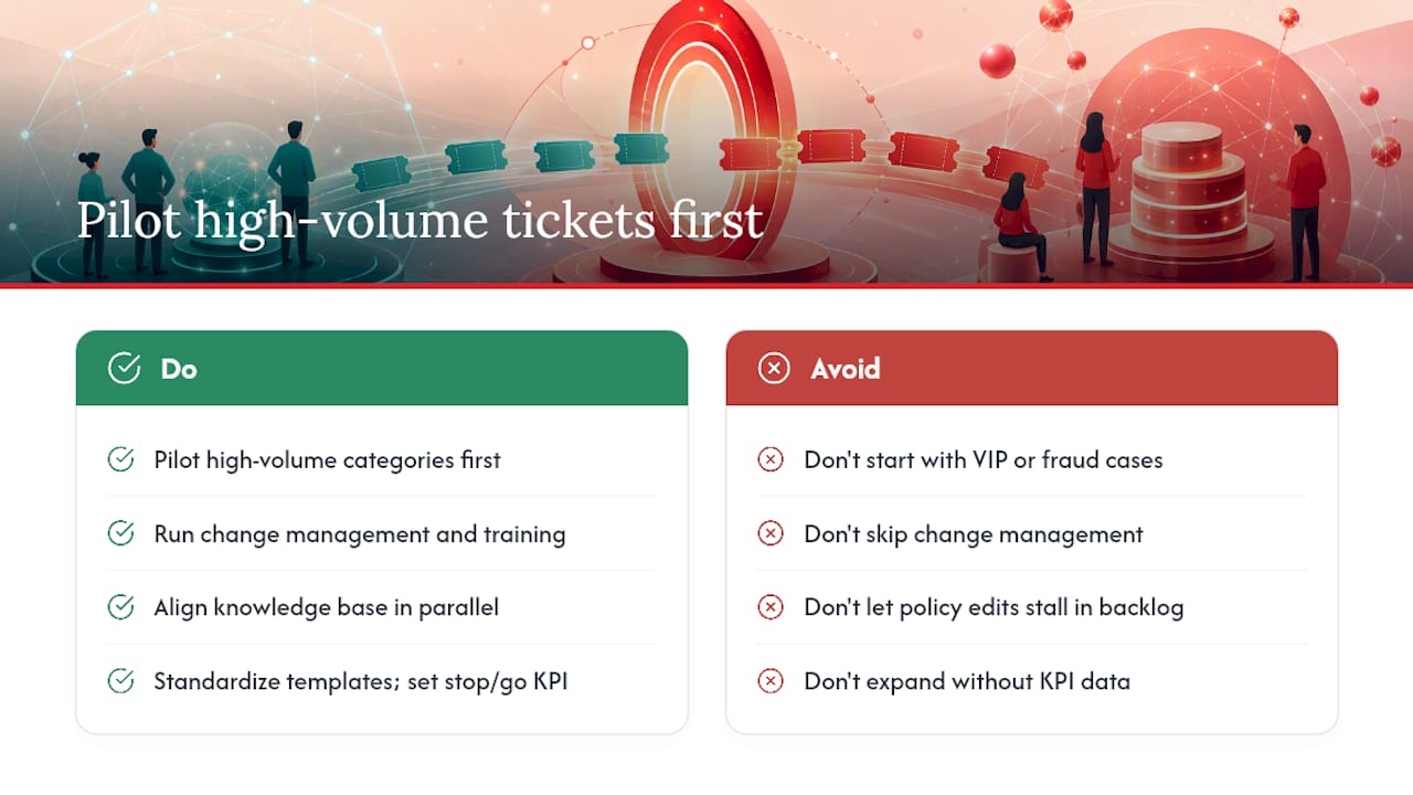 What Support Operators Get Wrong About Ticket Orchestration — overview diagram