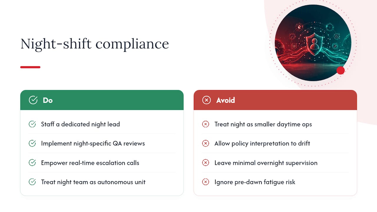 Why Night Shifts Carry More Compliance Risk — overview diagram