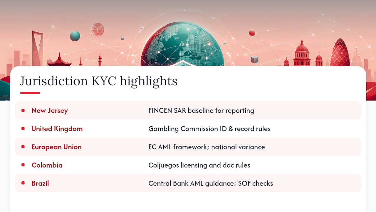 How Do Jurisdiction Rules Change Overnight KYC Decisions? — overview diagram