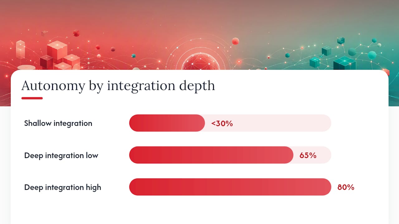 Deep integration enables higher ticket autonomy