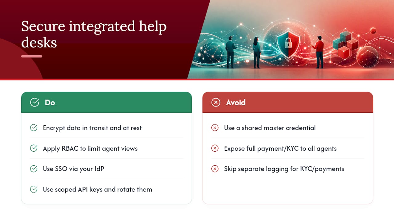 How Do You Secure Data Across Integrated Help Desk Systems? — overview diagram