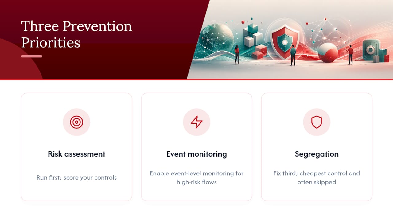 Three priorities for preventing payments fraud